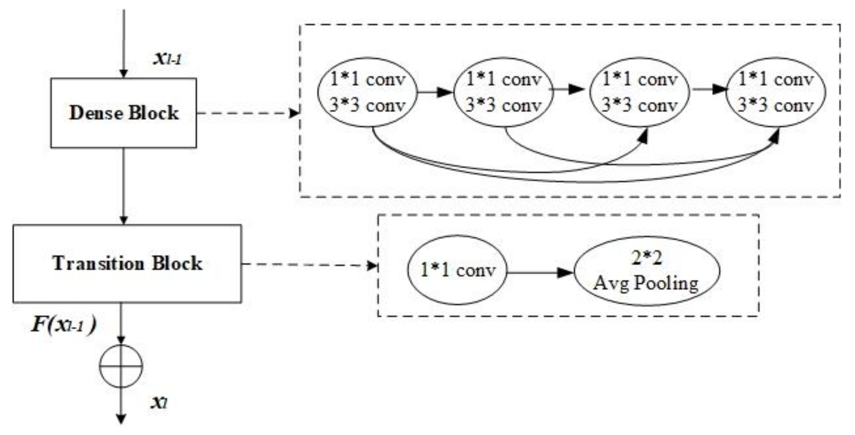 Sensors 20 07080 g002