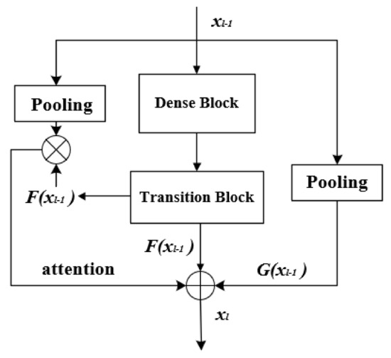 Sensors 20 07080 g003