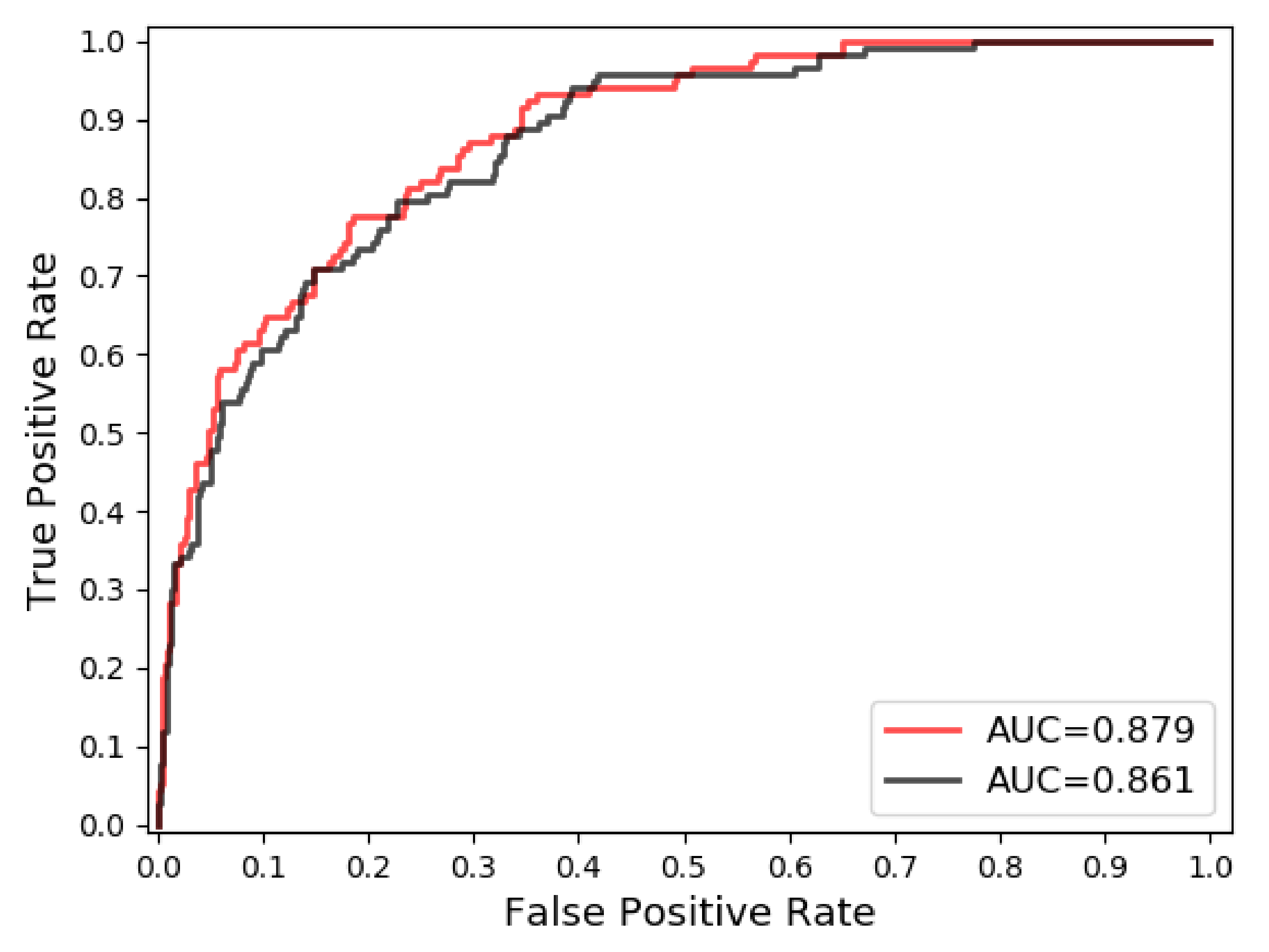 Sensors 20 07080 g006