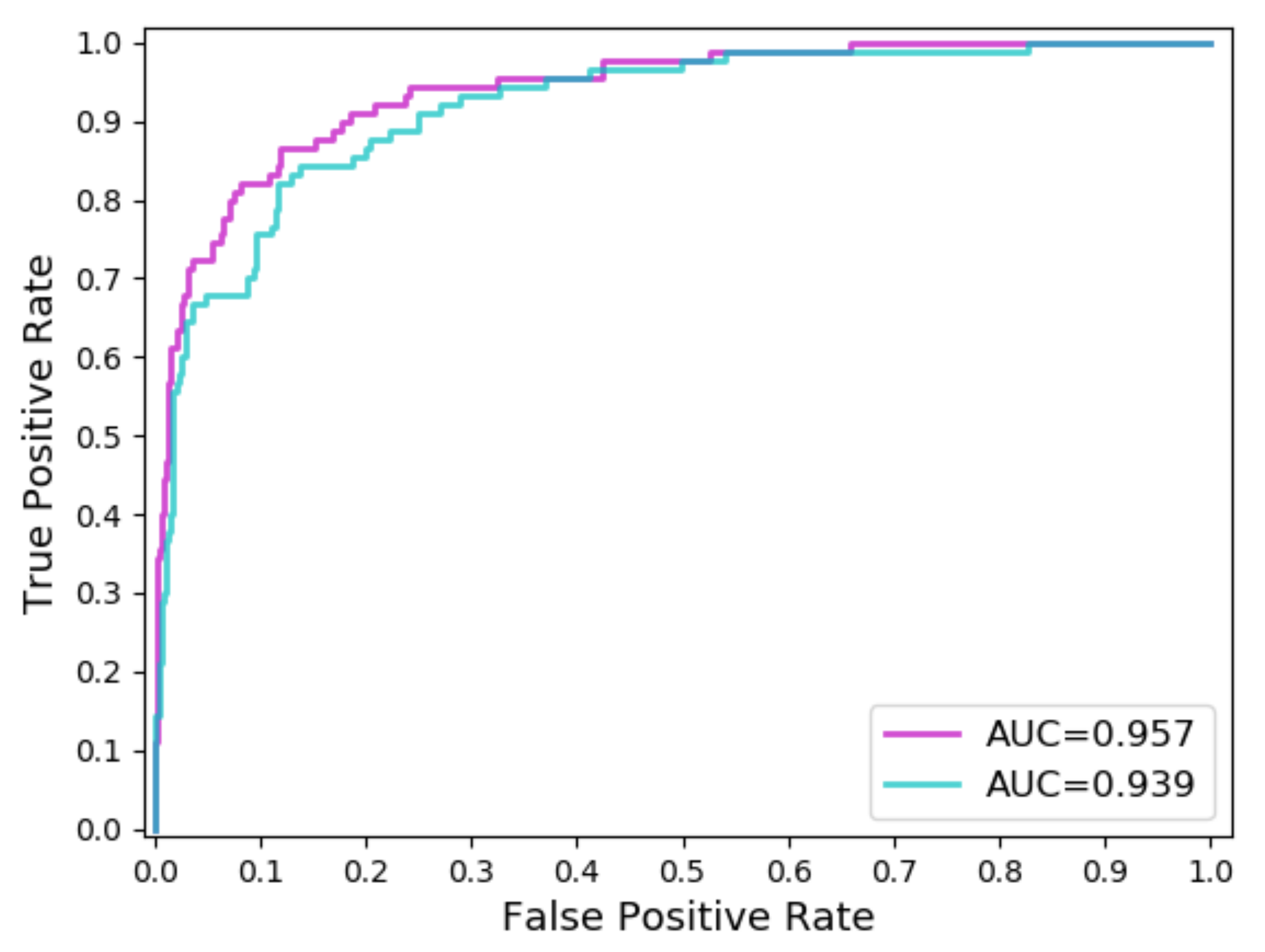 Sensors 20 07080 g007