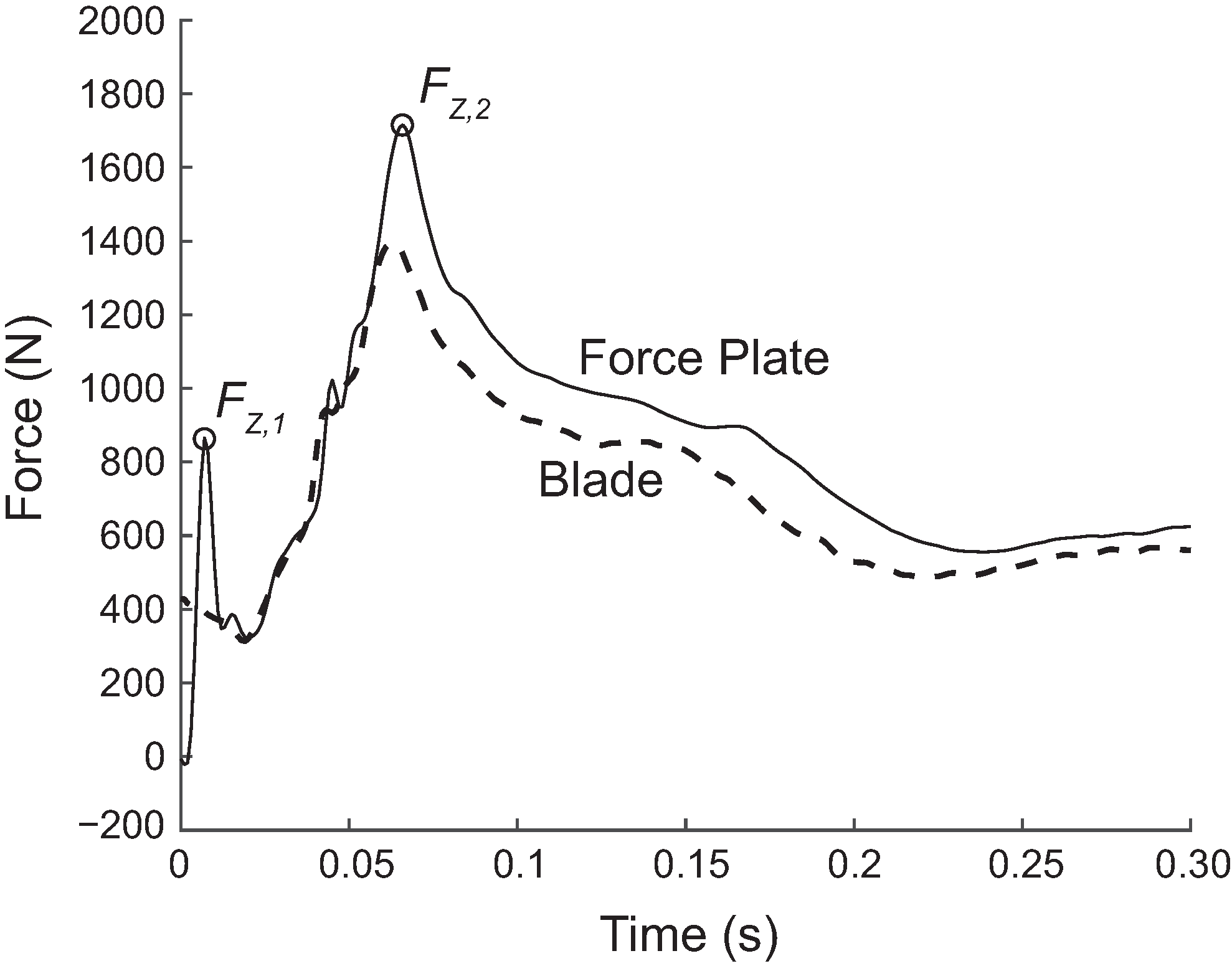 Sensors 20 07082 g004