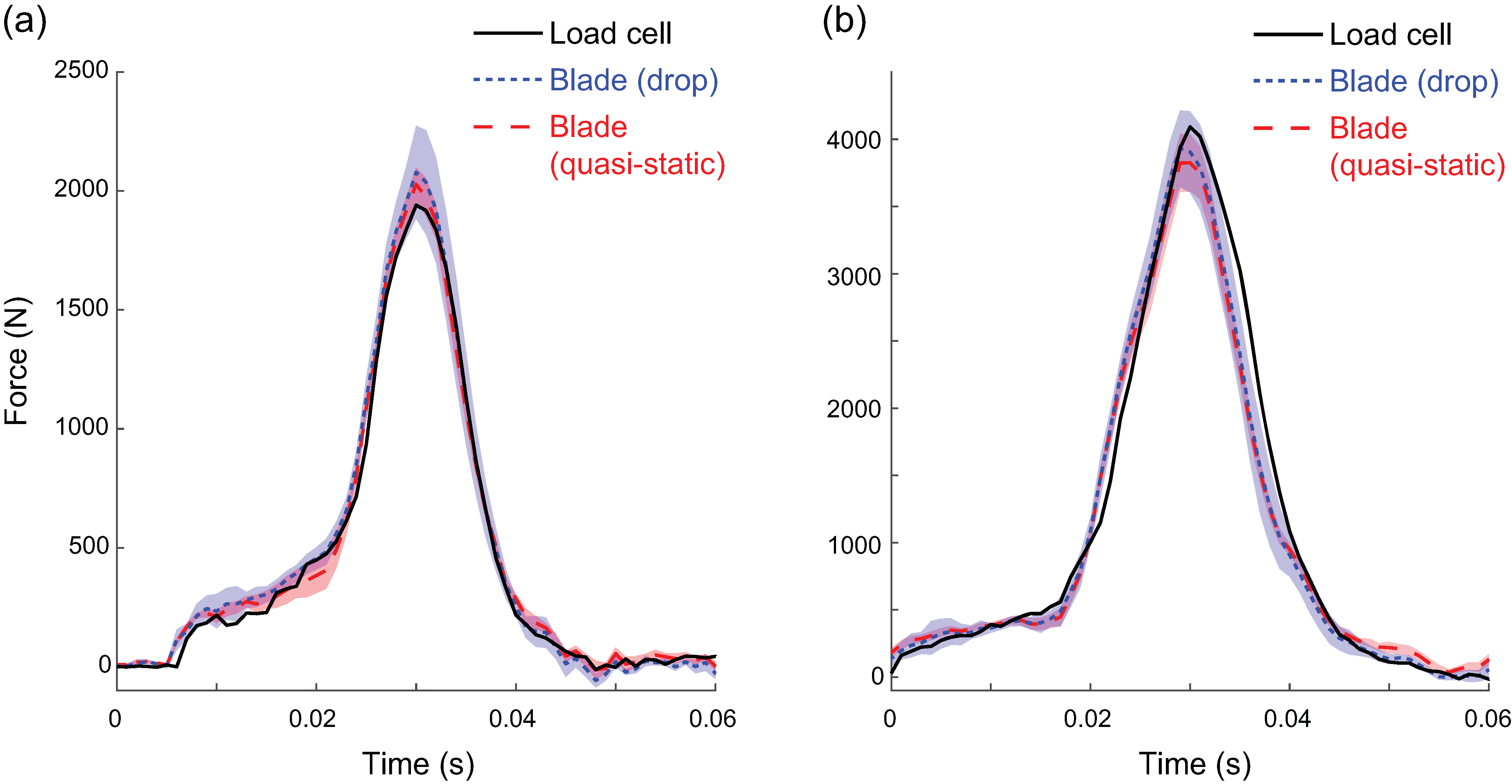 Sensors 20 07082 g007