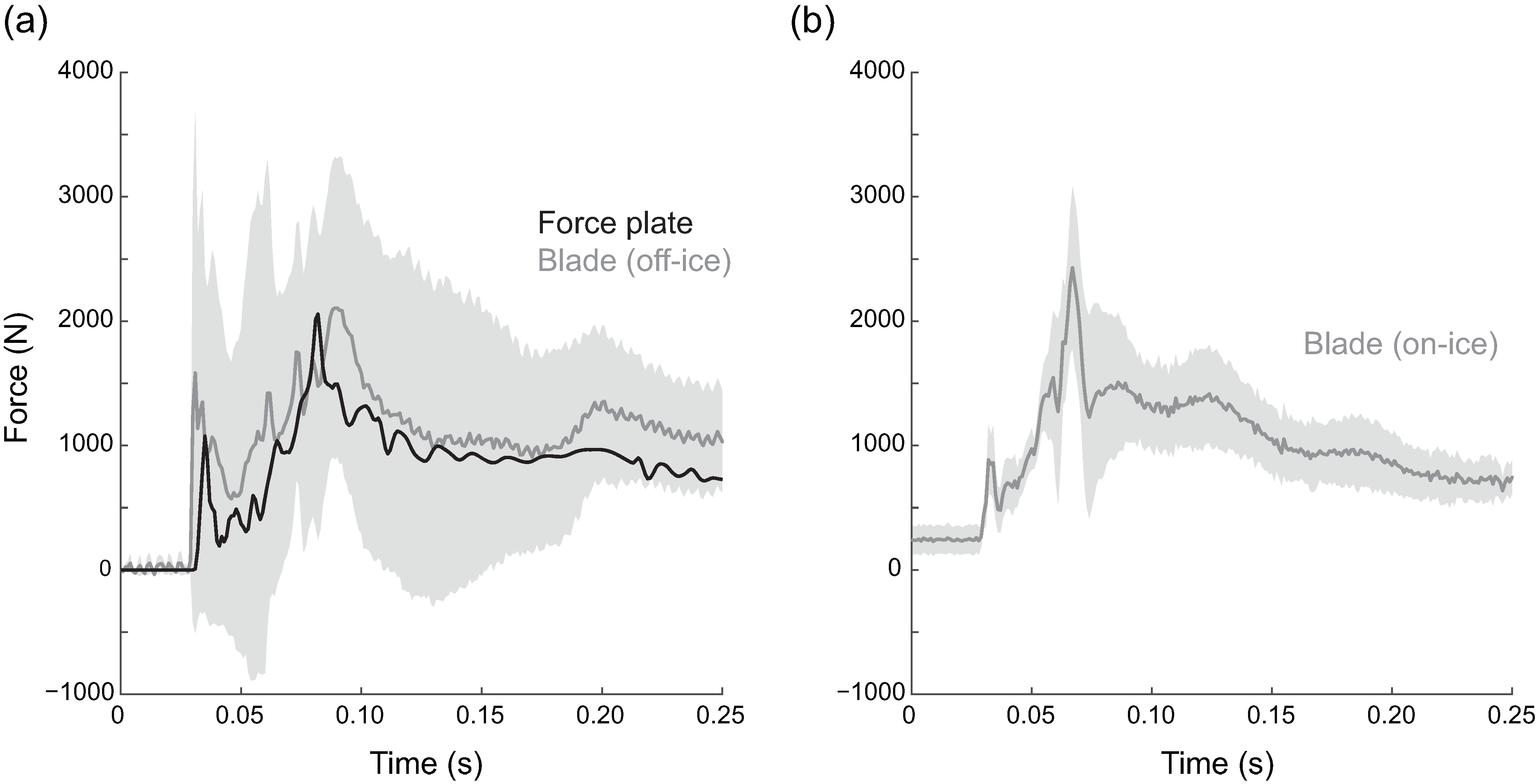 Sensors 20 07082 g008