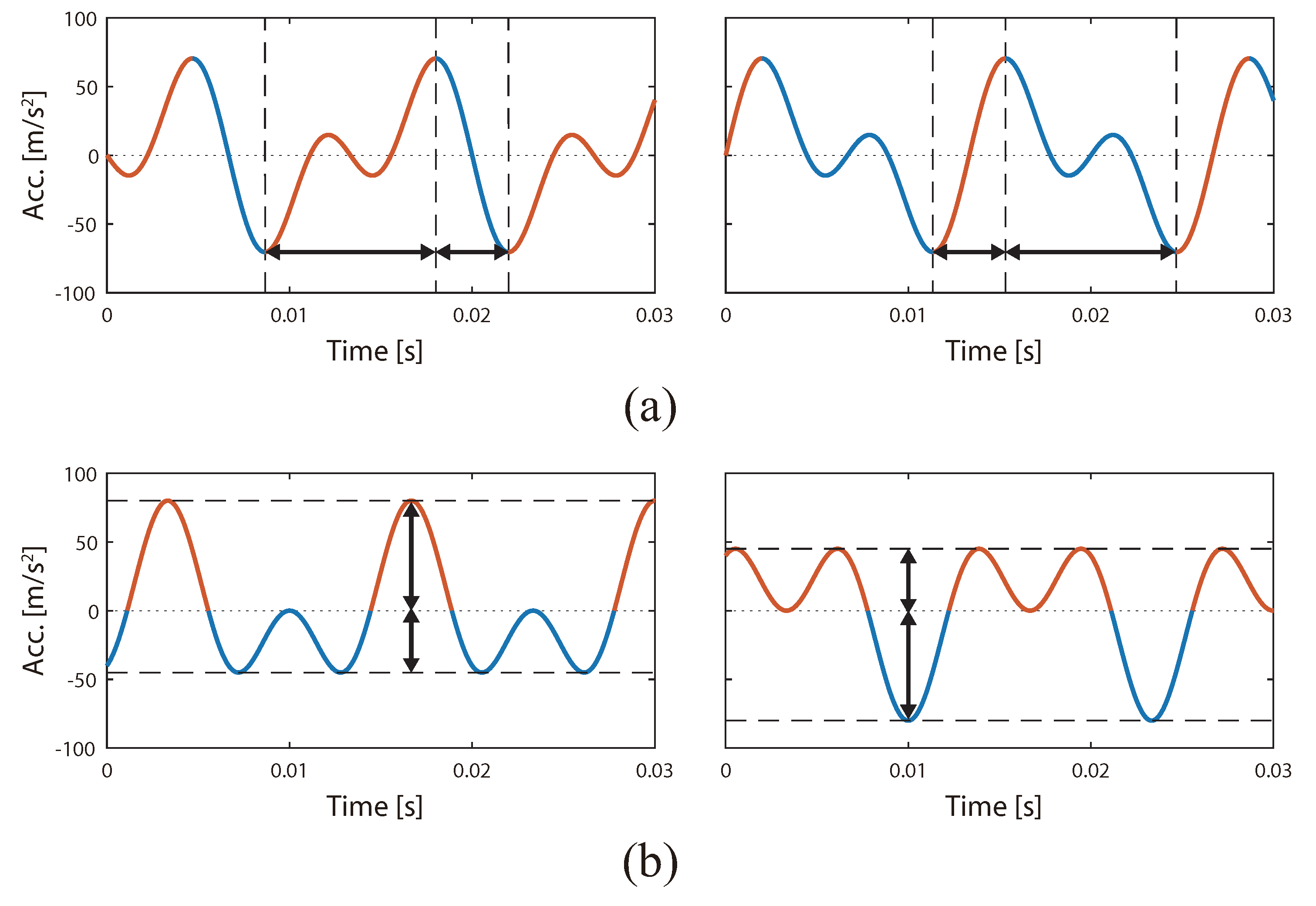 Sensors 20 07086 g001
