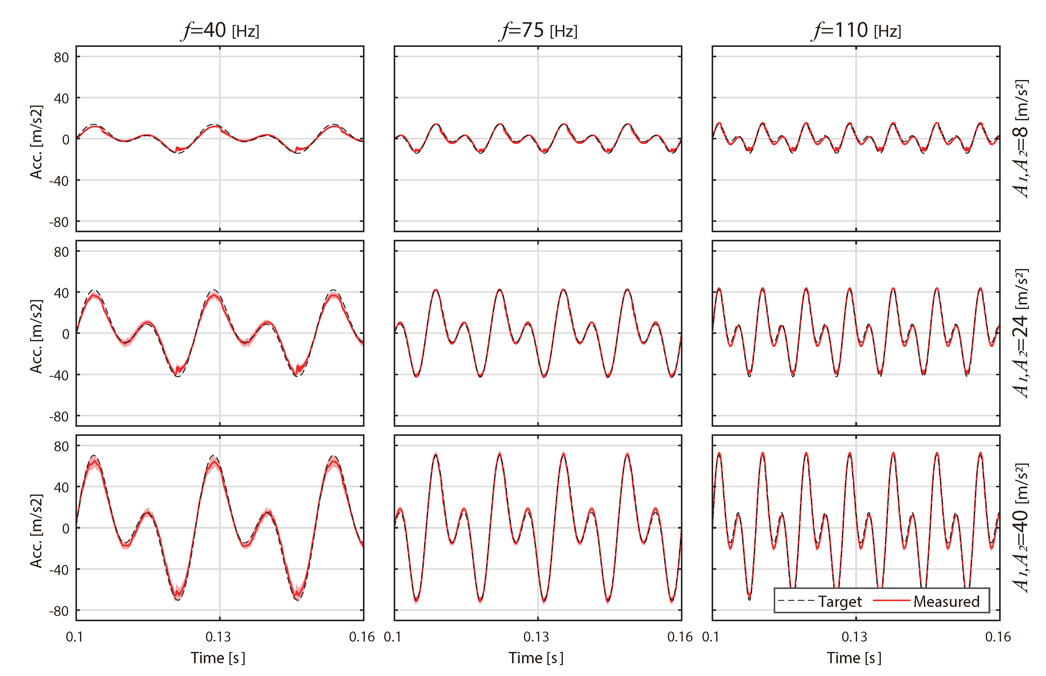 Sensors 20 07086 g006