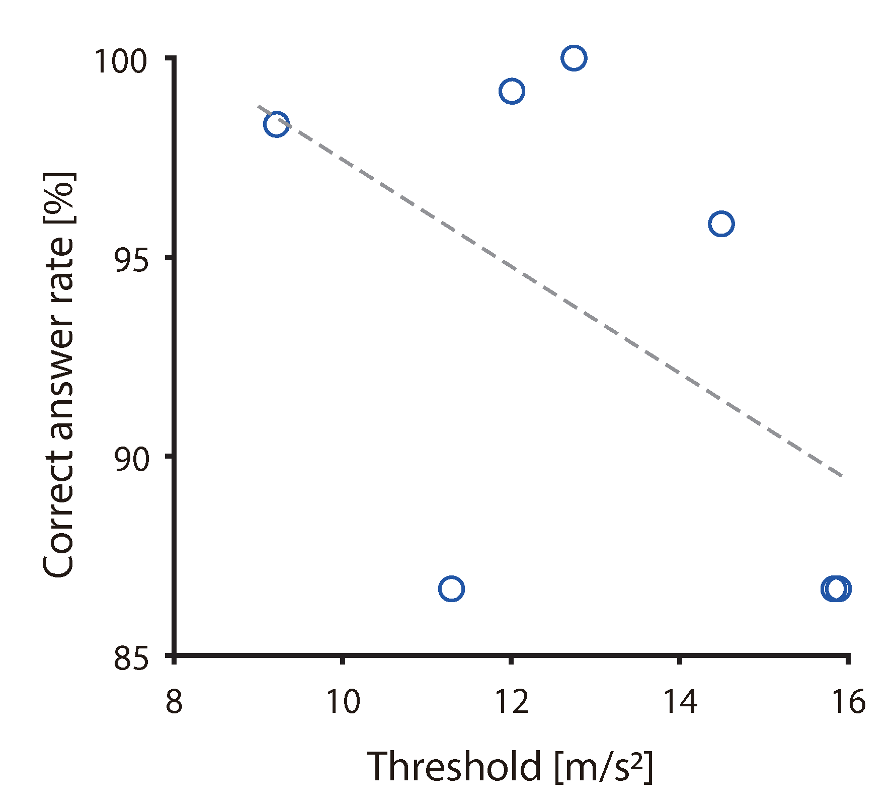 Sensors 20 07086 g009