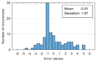 Sensors 20 07088 i001 Sensors 20 07088 i001