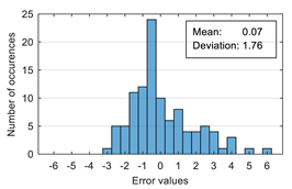 Sensors 20 07088 i002 Sensors 20 07088 i002