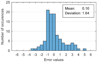 Sensors 20 07088 i003 Sensors 20 07088 i003