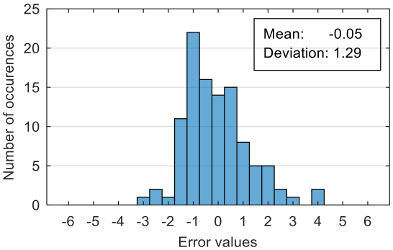 Sensors 20 07088 i005 Sensors 20 07088 i005