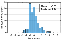 Sensors 20 07088 i006 Sensors 20 07088 i006