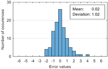 Sensors 20 07088 i007 Sensors 20 07088 i007