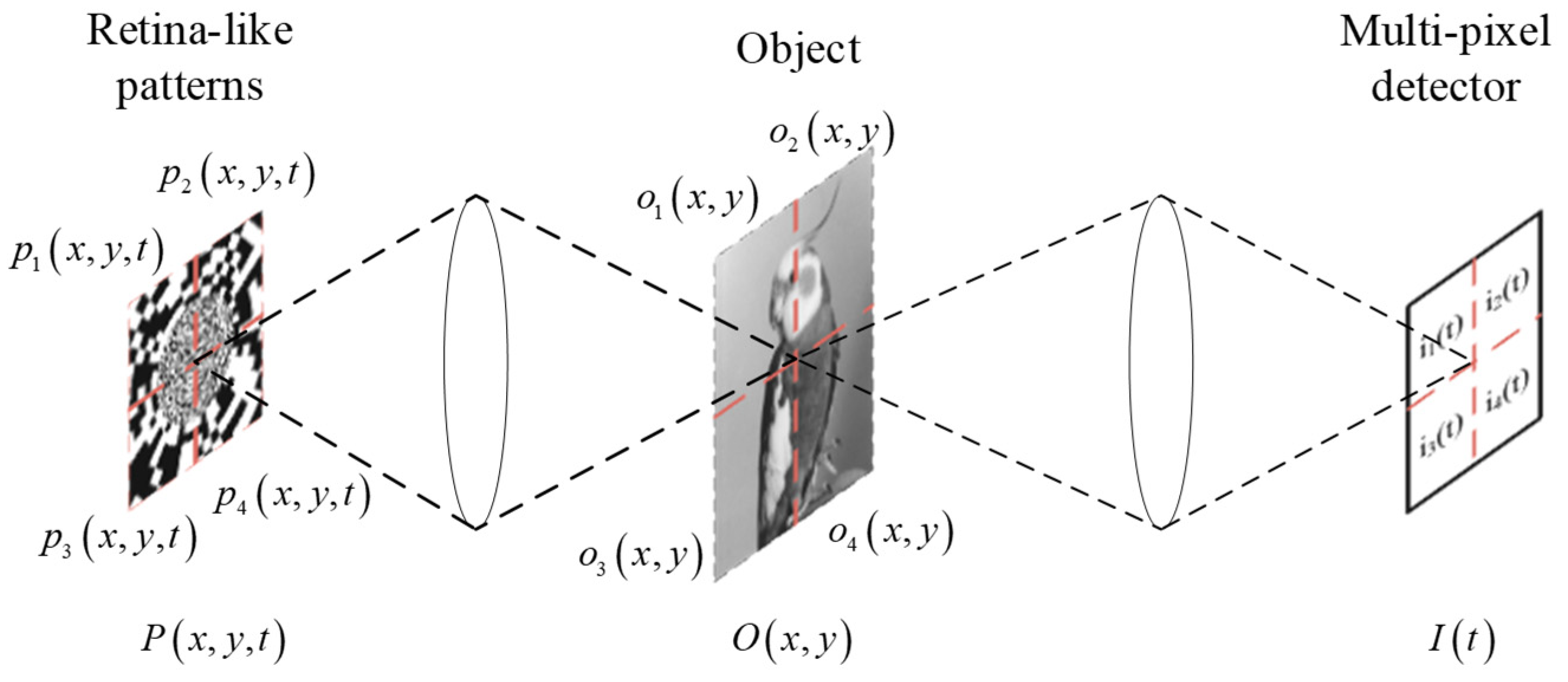 Sensors 20 07093 g002