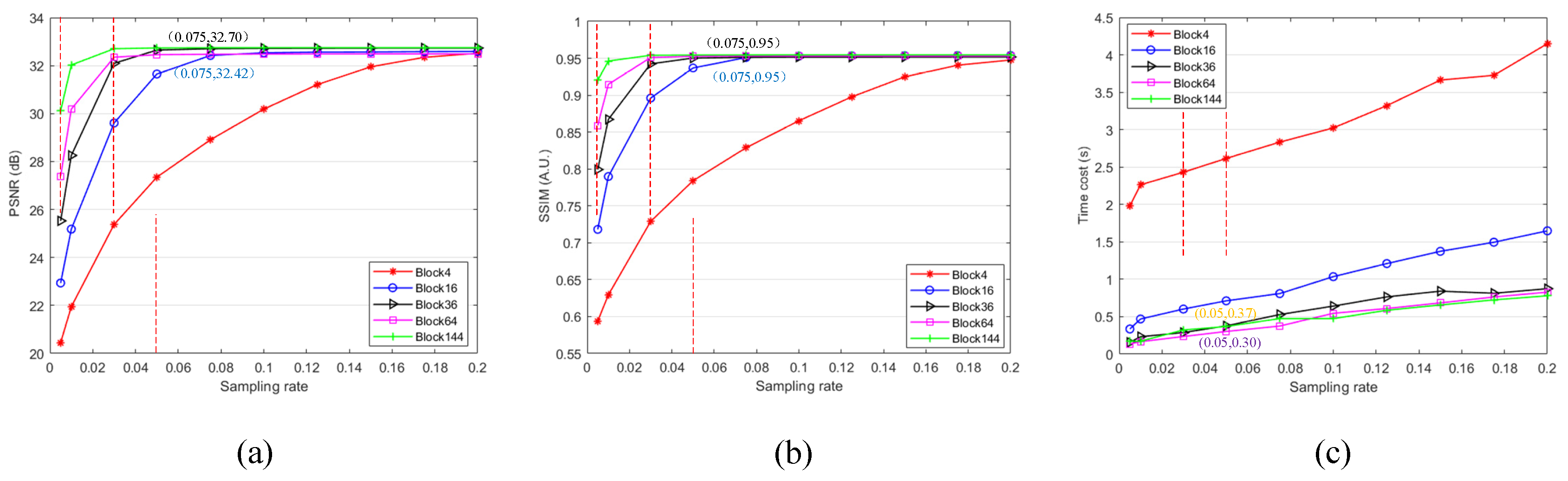 Sensors 20 07093 g008
