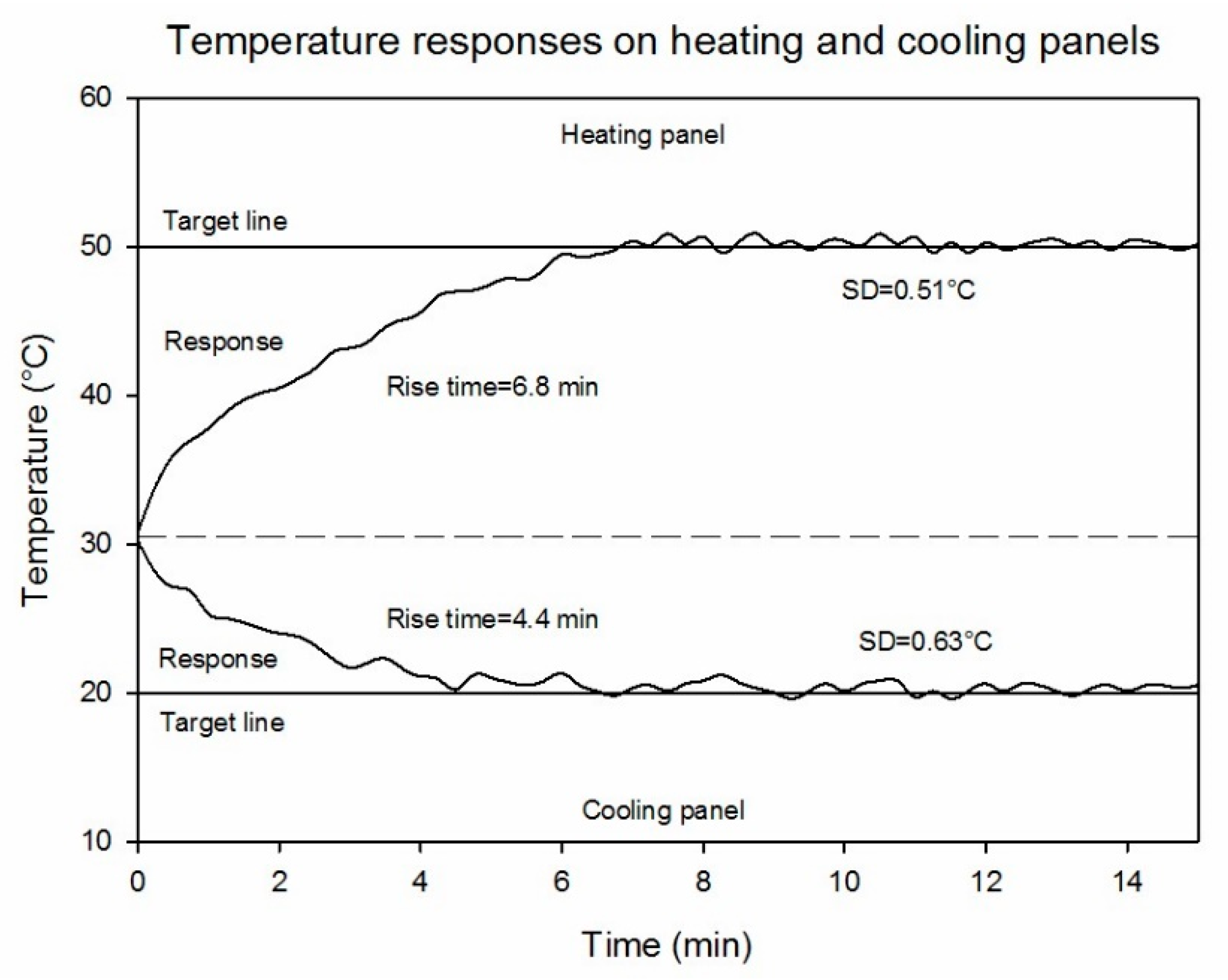 Sensors 20 07098 g007