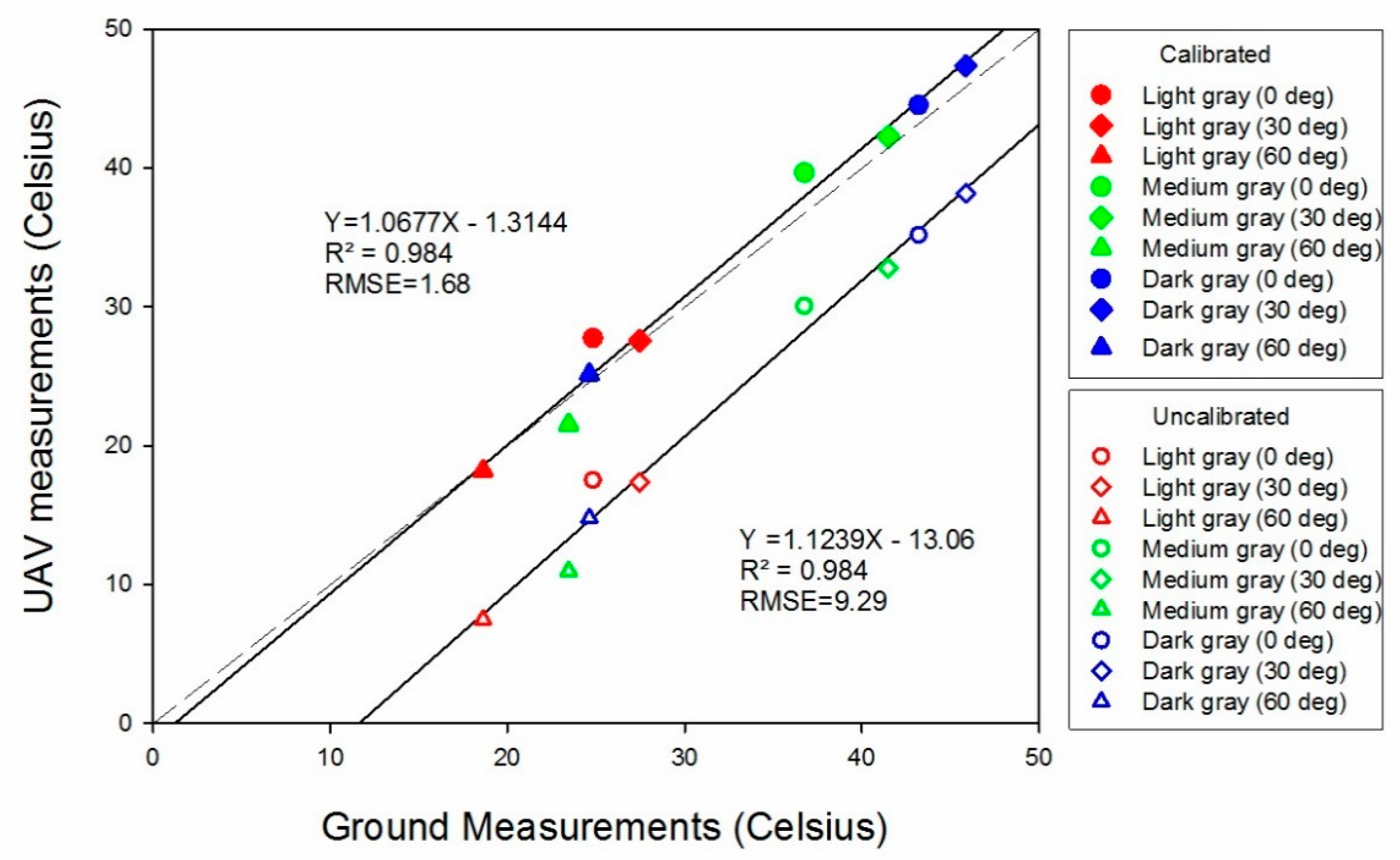 Sensors 20 07098 g008