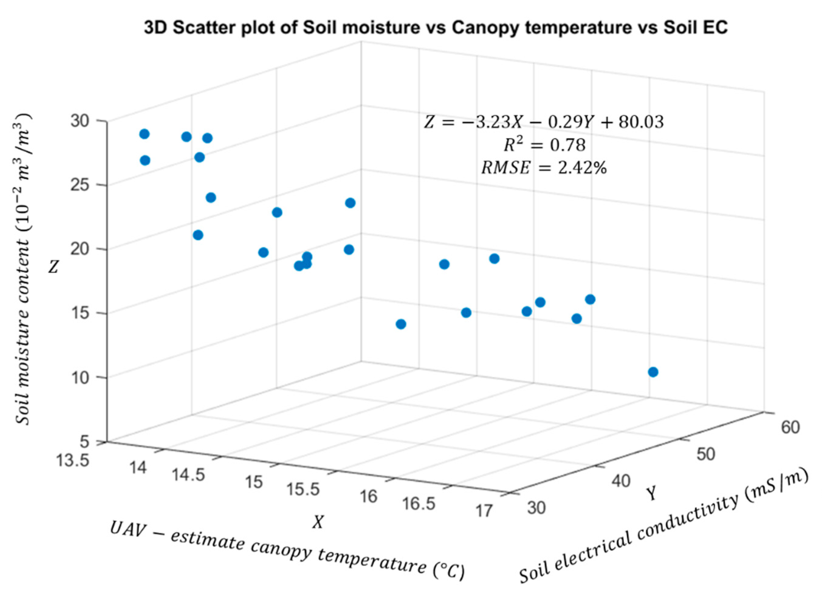 Sensors 20 07098 g009
