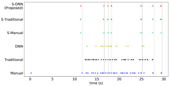 Sensors 20 07101 g0a10