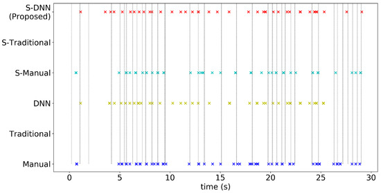 Sensors 20 07101 g0a11