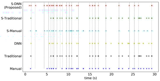 Sensors 20 07101 g0a12