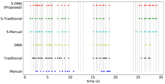 Sensors 20 07101 g0a7