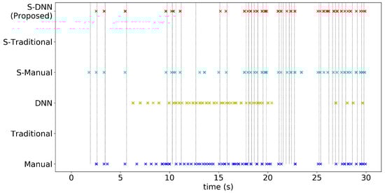 Sensors 20 07101 g0a8