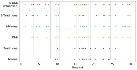 Sensors 20 07101 g0a9