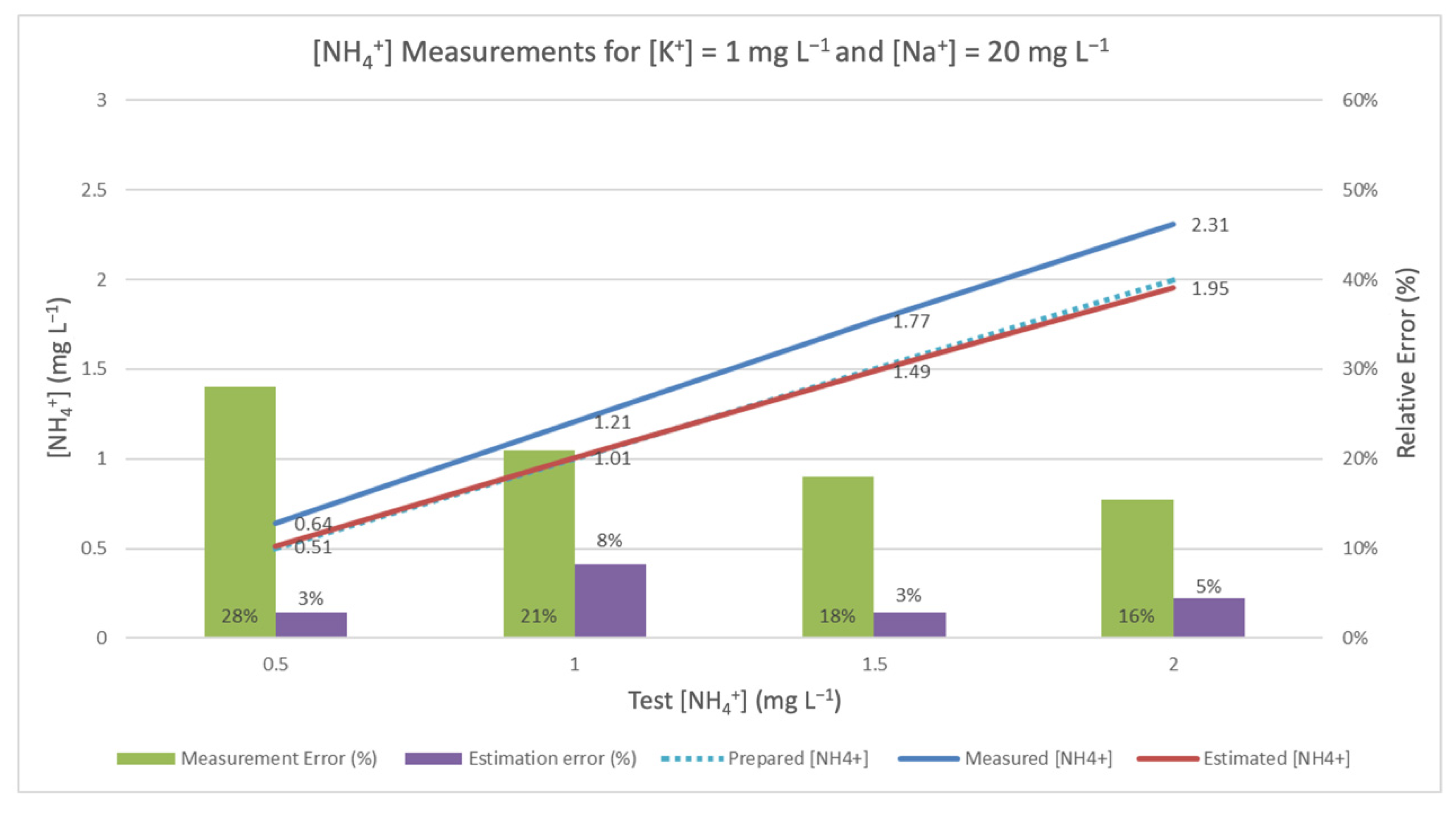 Sensors 20 07102 g002