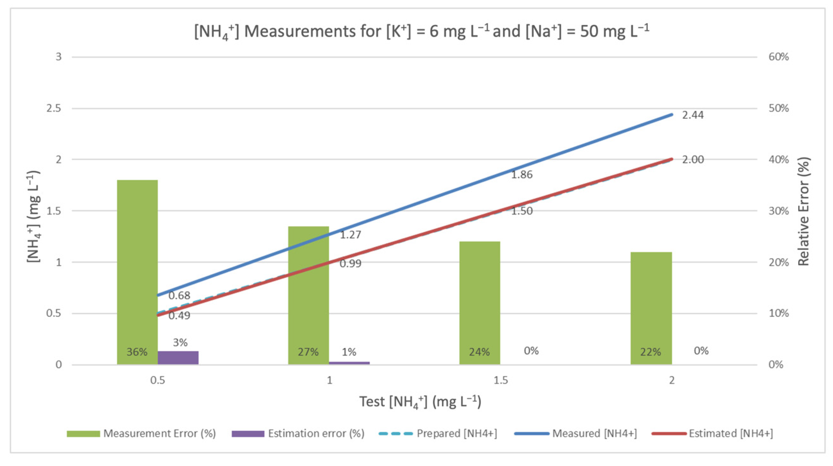 Sensors 20 07102 g003