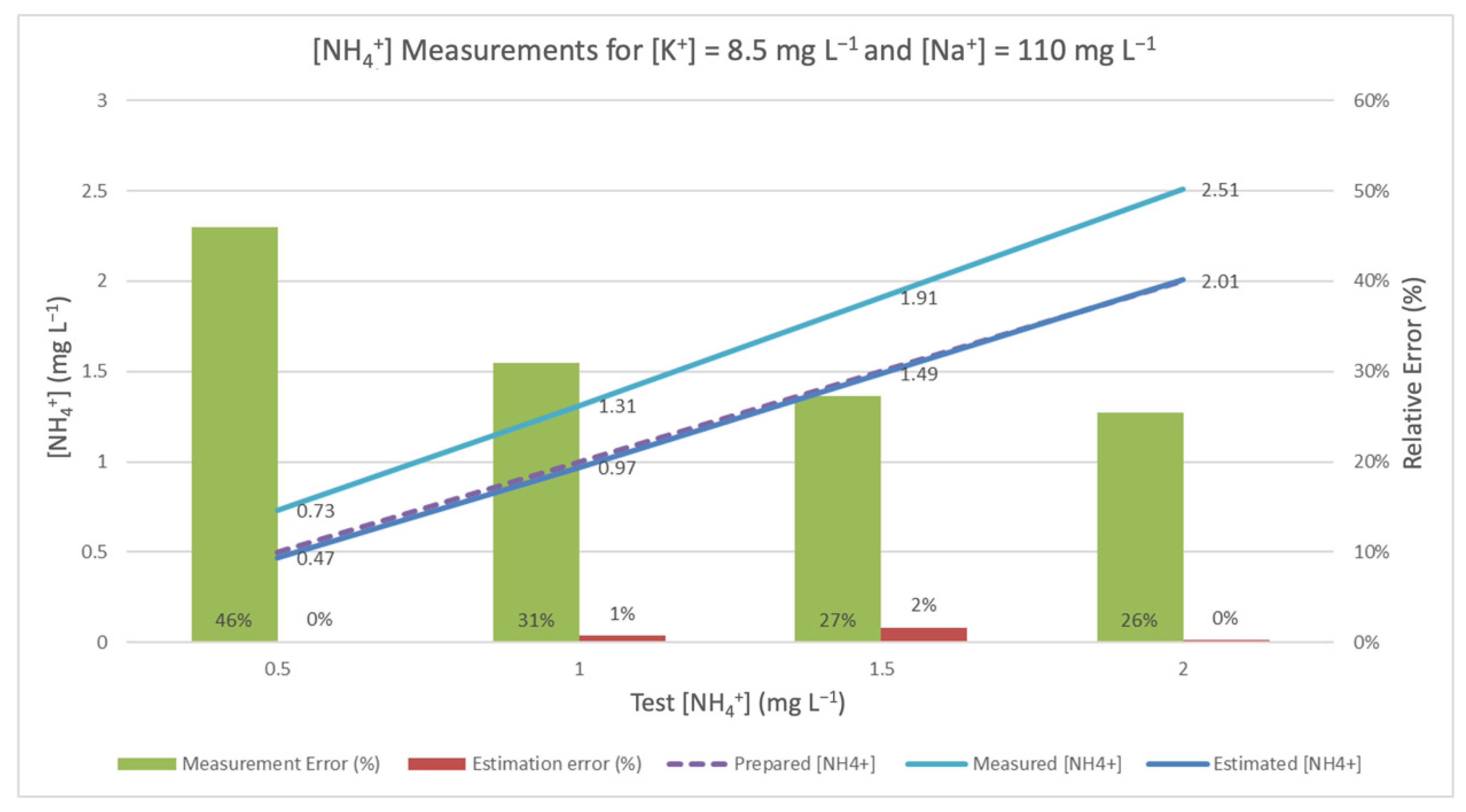Sensors 20 07102 g004