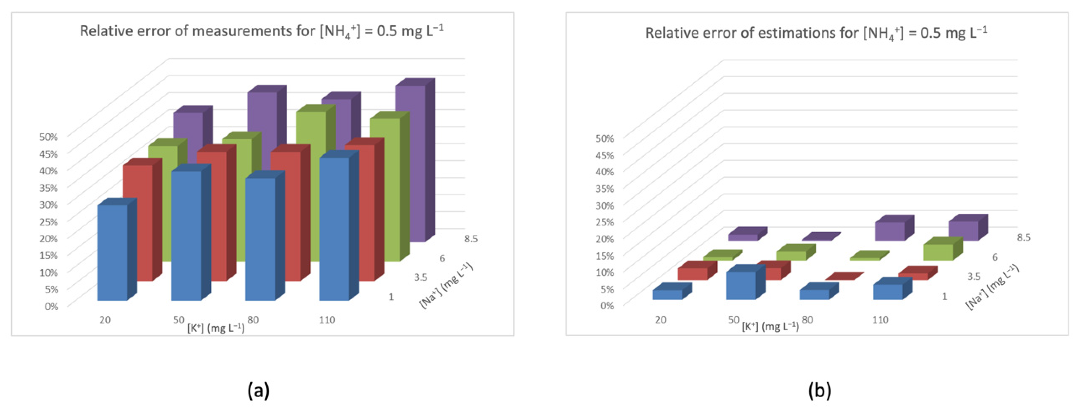 Sensors 20 07102 g005