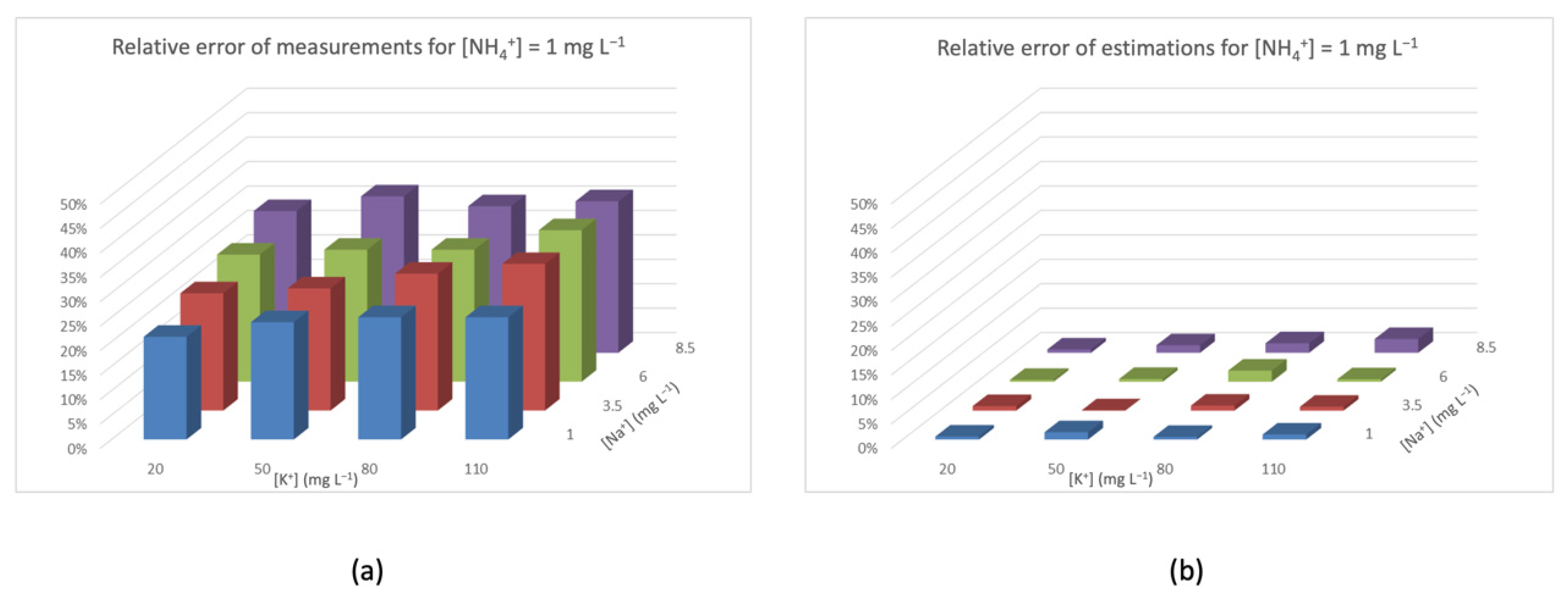 Sensors 20 07102 g006