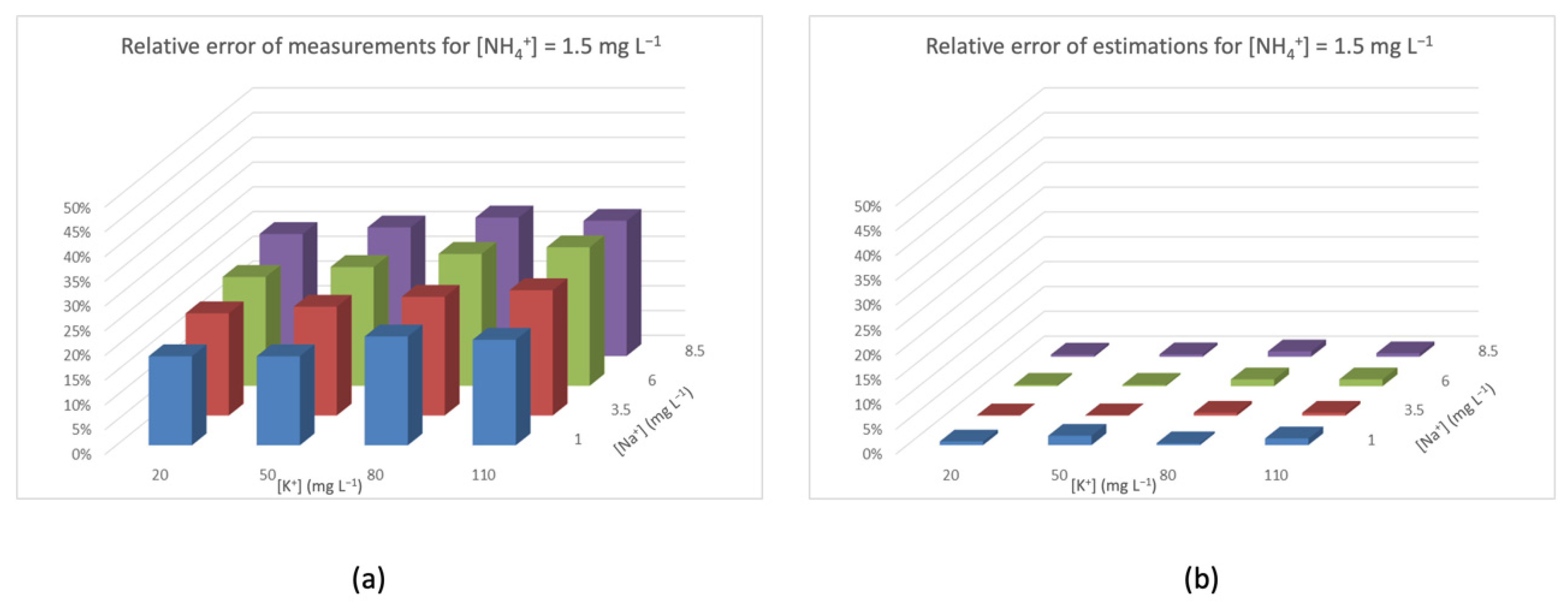 Sensors 20 07102 g007