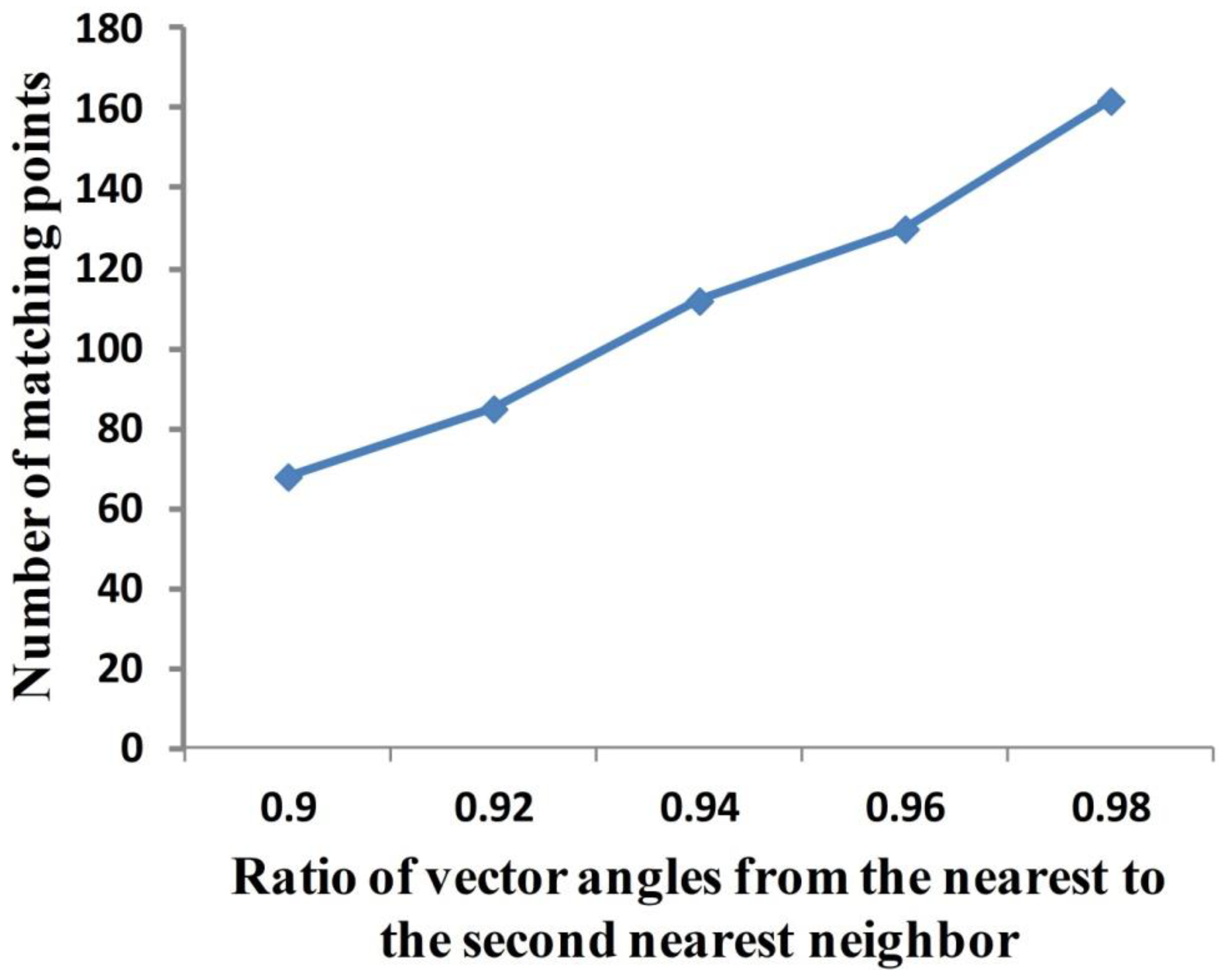 Sensors 20 07104 g004