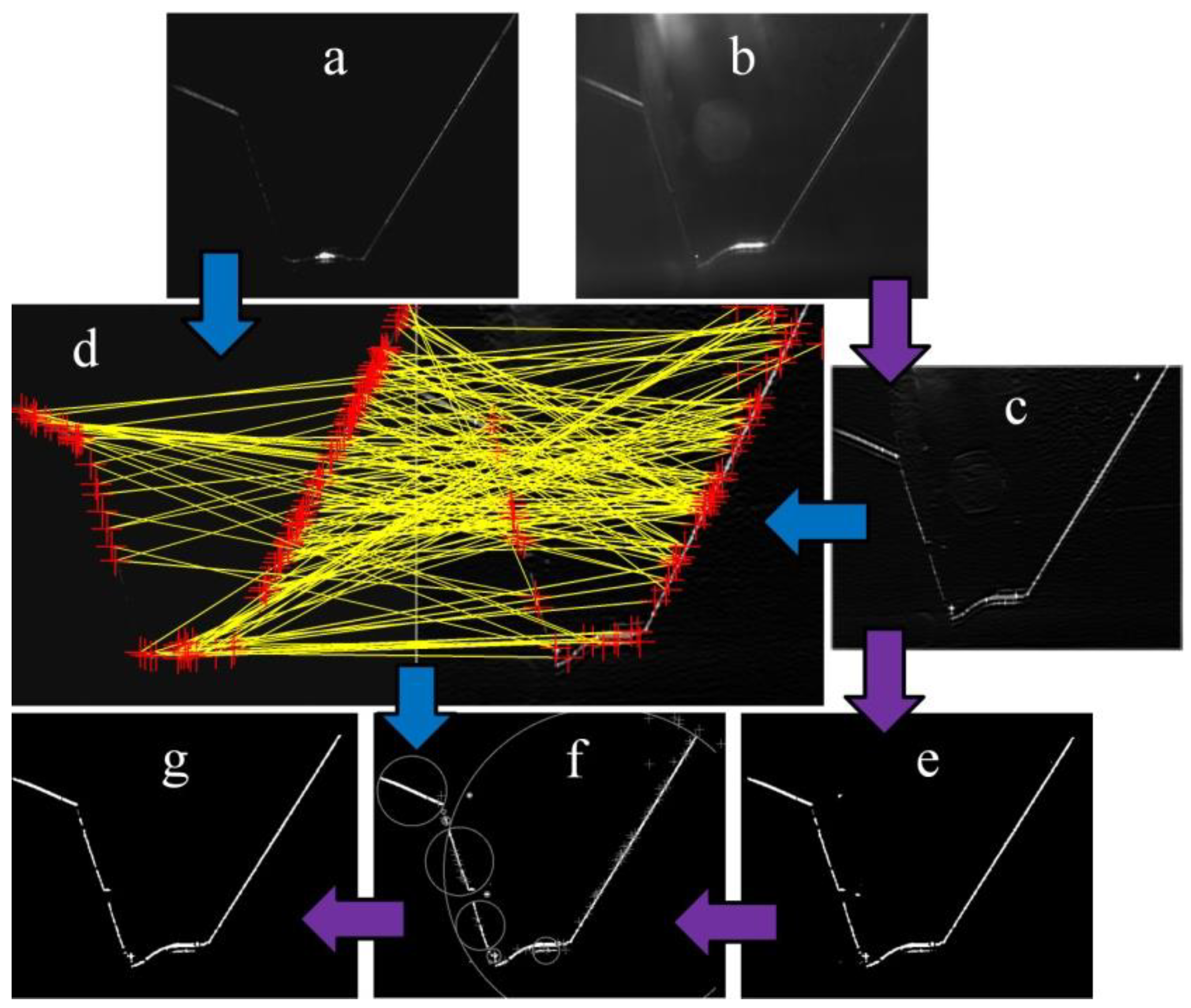 Sensors 20 07104 g005
