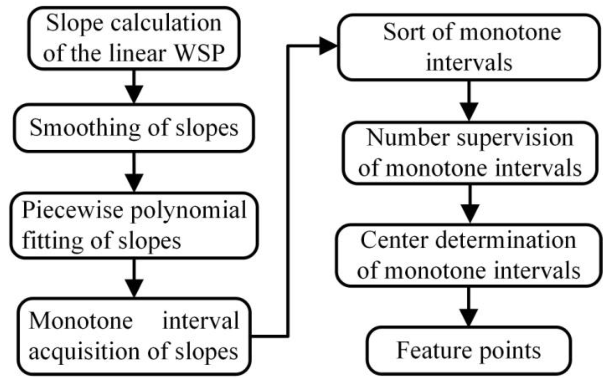 Sensors 20 07104 g006