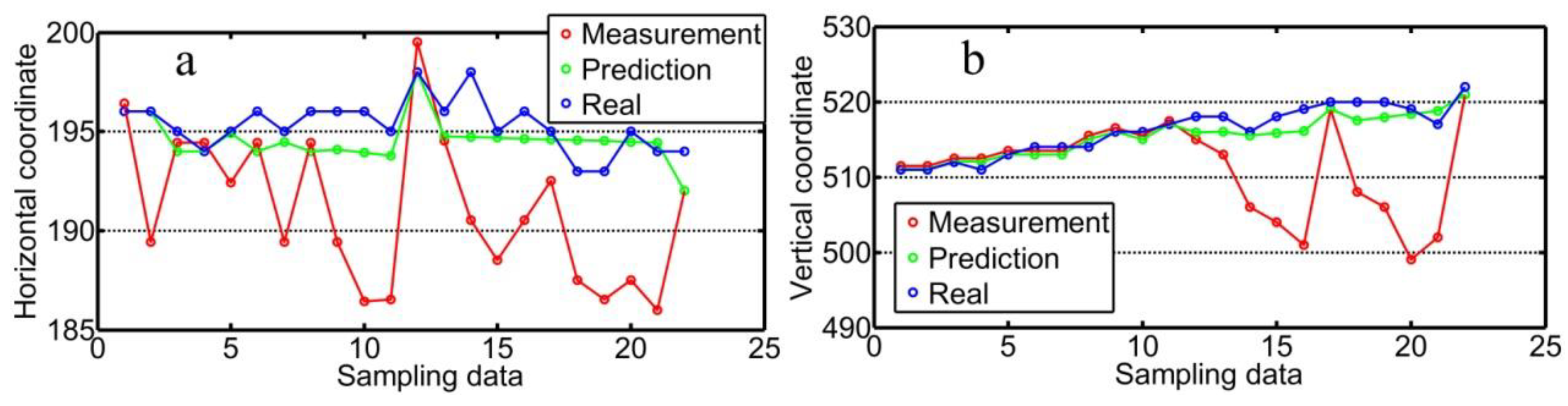 Sensors 20 07104 g010