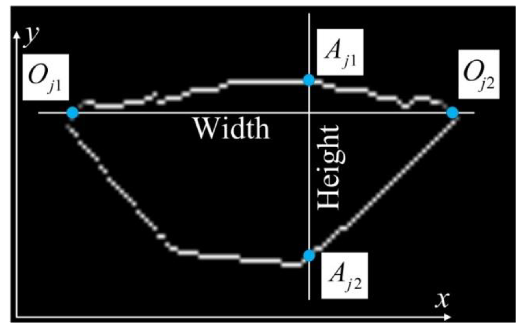 Sensors 20 07104 g013
