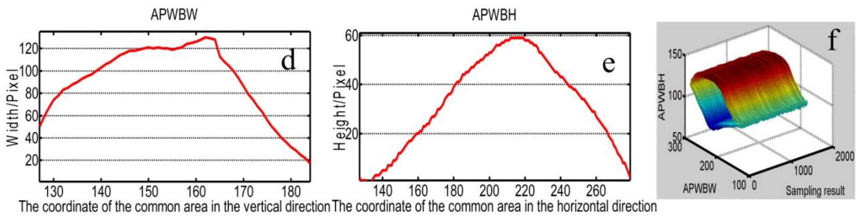 Sensors 20 07104 g015b