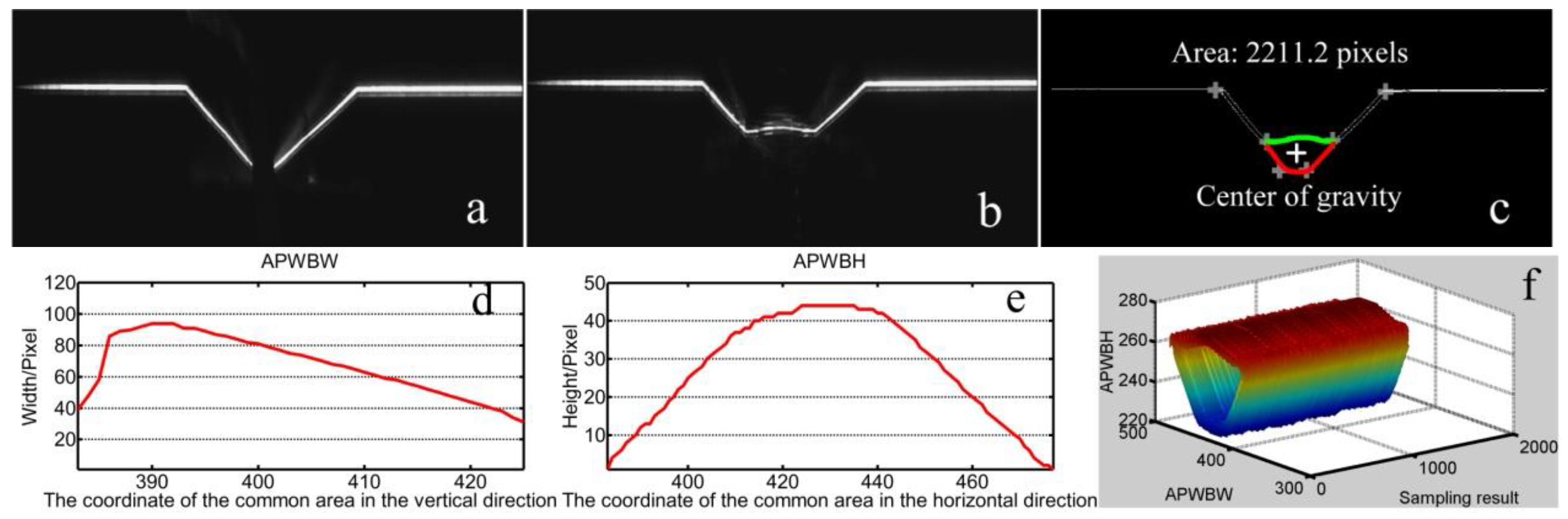 Sensors 20 07104 g019