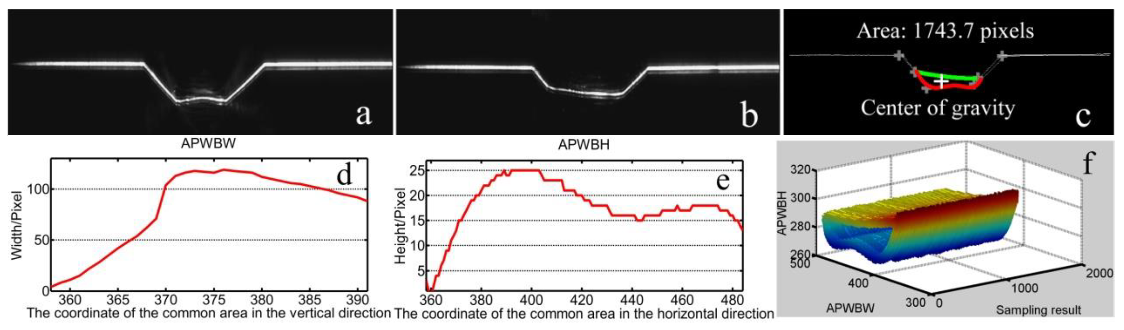Sensors 20 07104 g020
