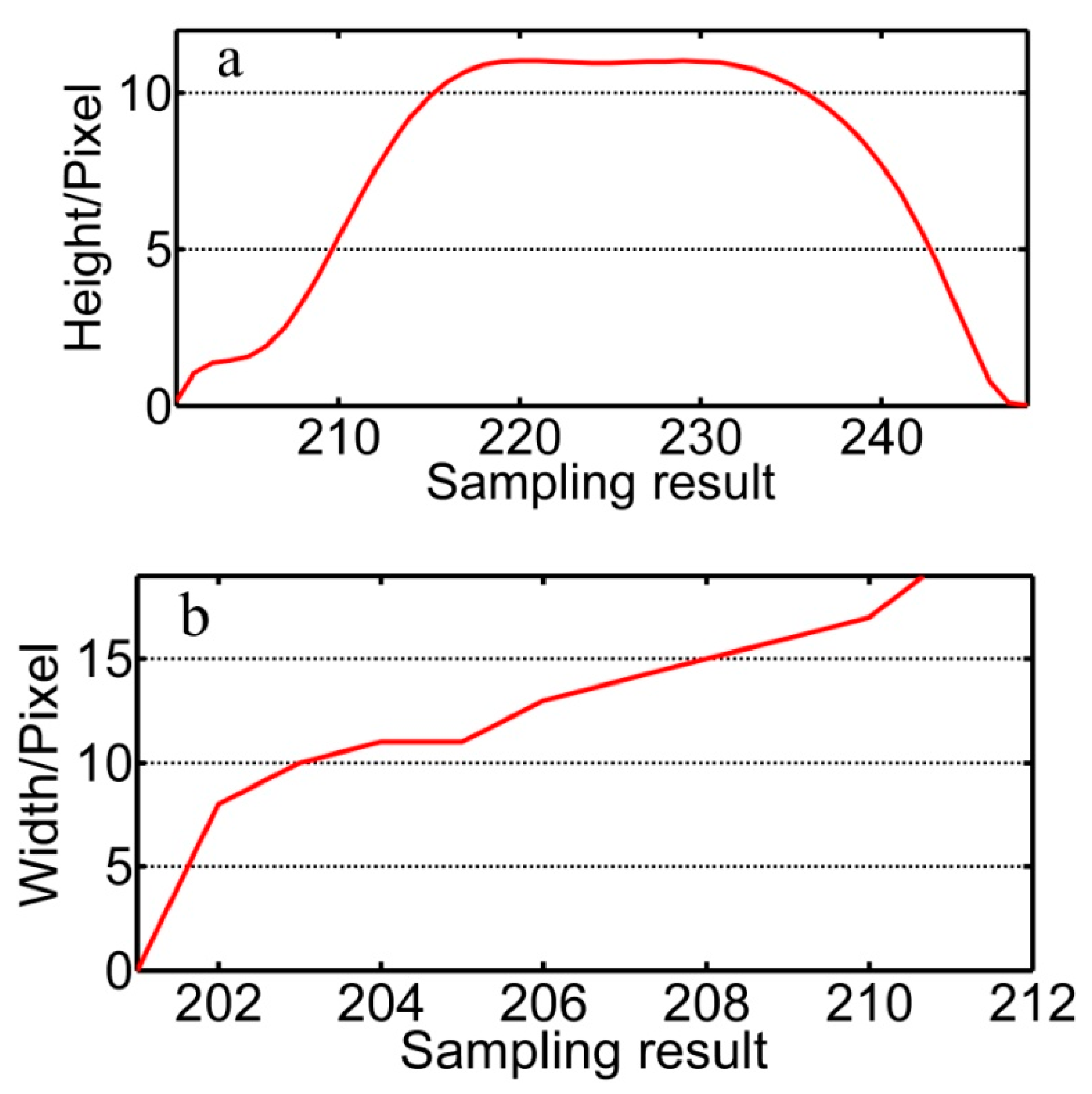 Sensors 20 07104 g022