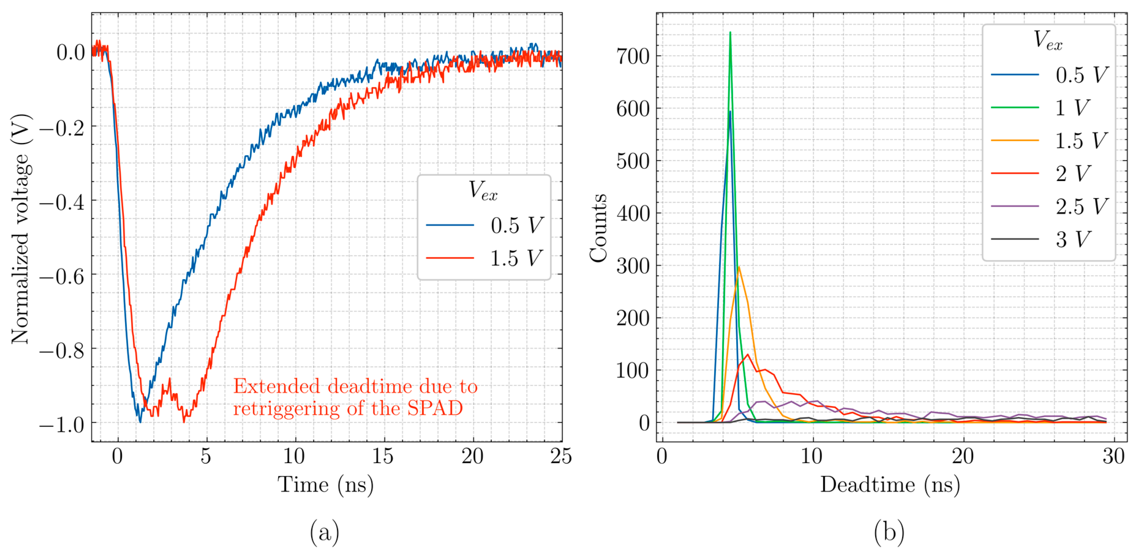 Sensors 20 07105 g006