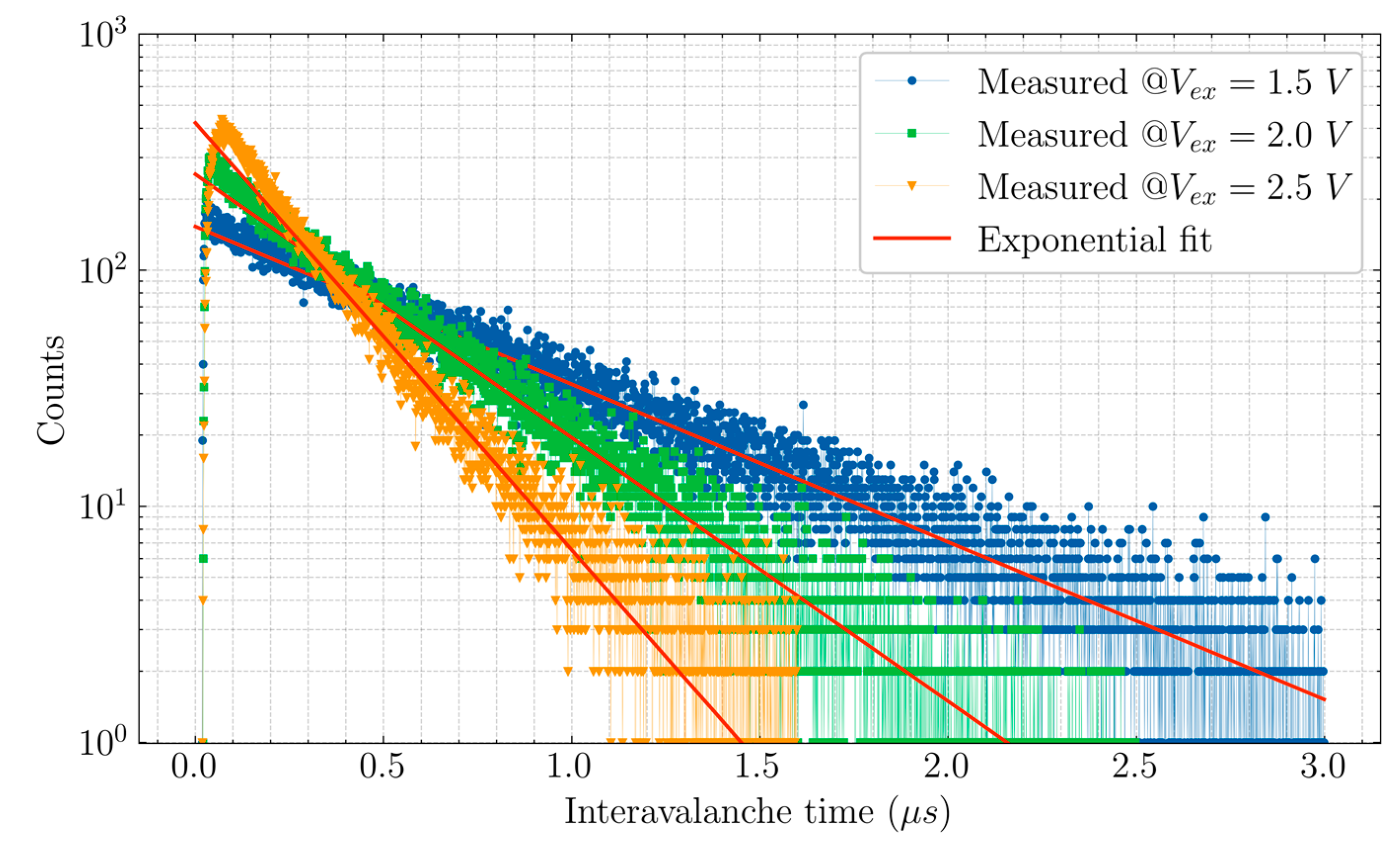 Sensors 20 07105 g008