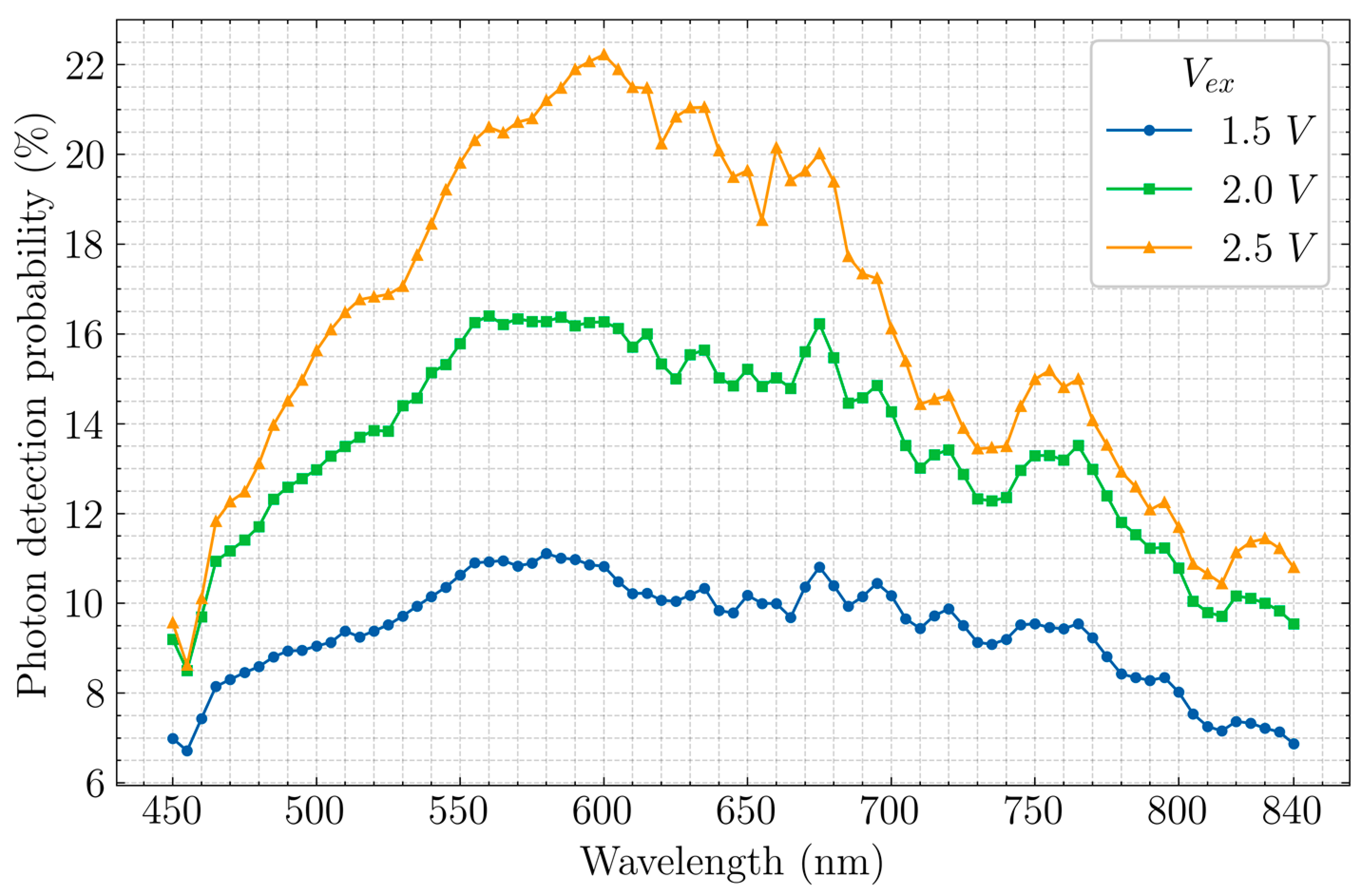Sensors 20 07105 g009