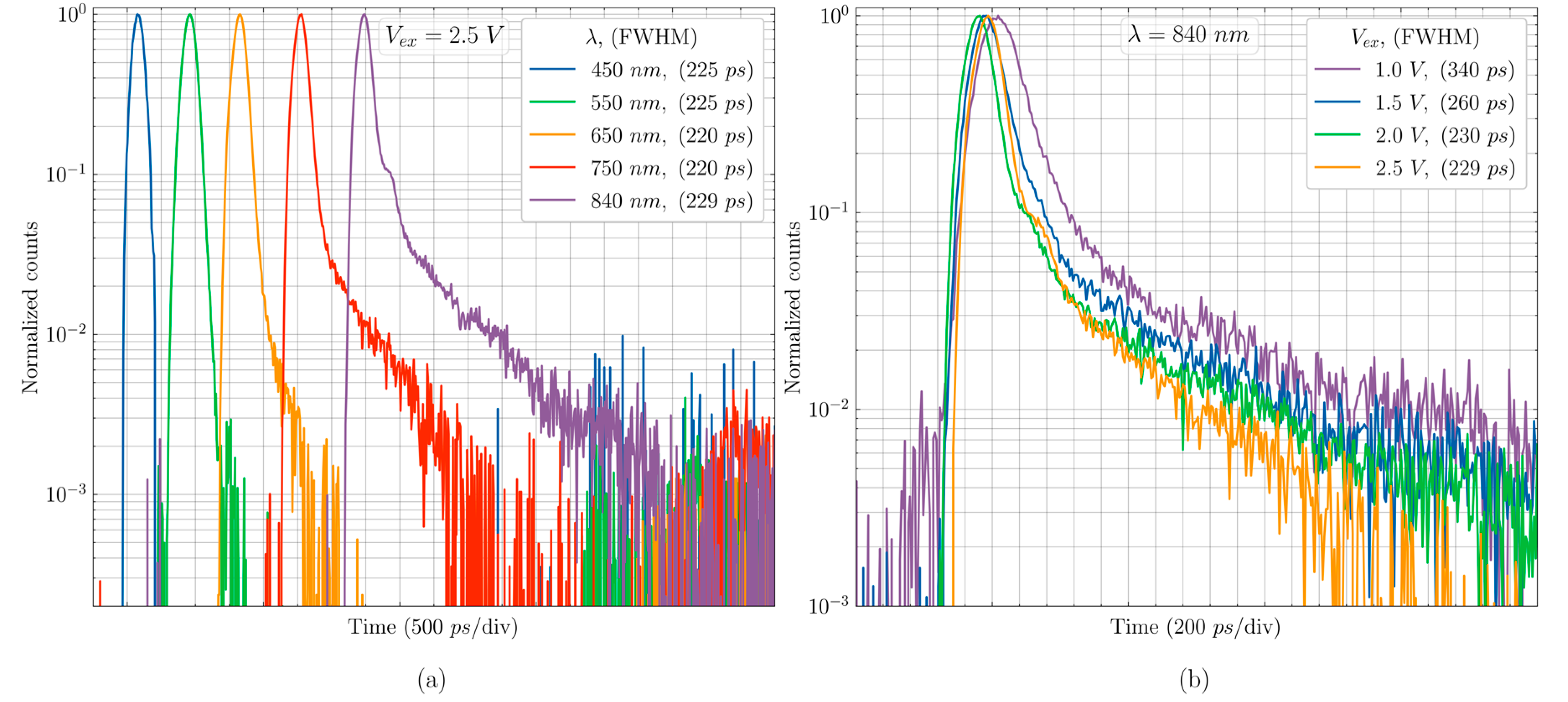 Sensors 20 07105 g011