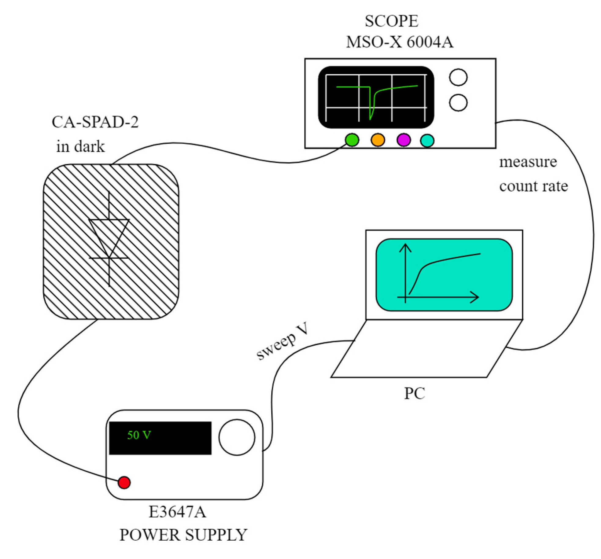 Sensors 20 07105 g0a1