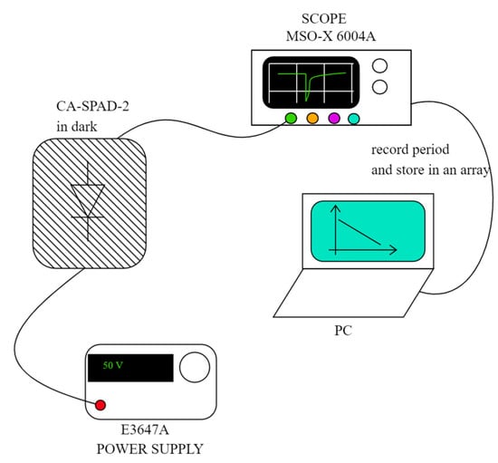 Sensors 20 07105 g0a2