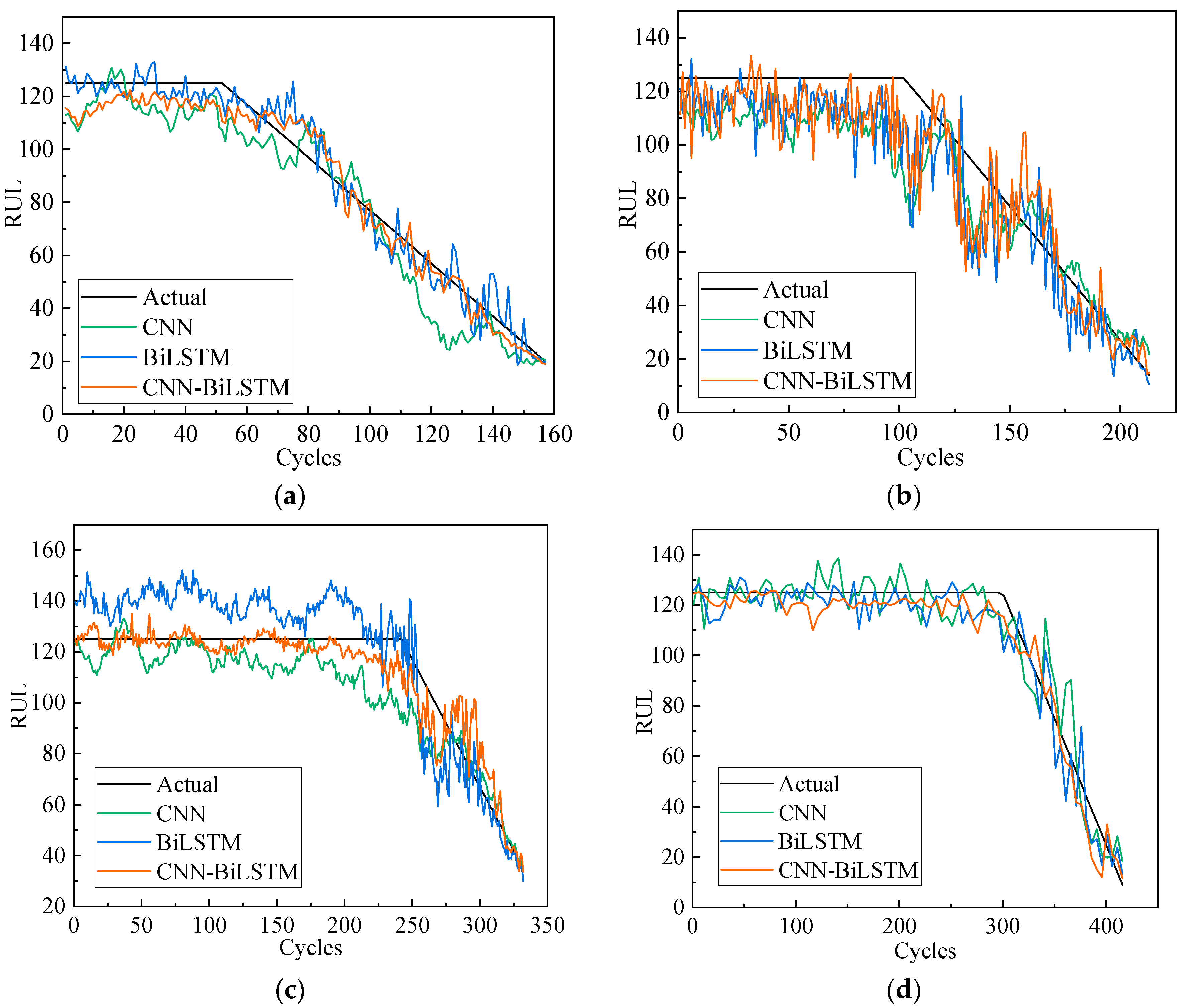 Sensors 20 07109 g010 Sensors 20 07109 g010