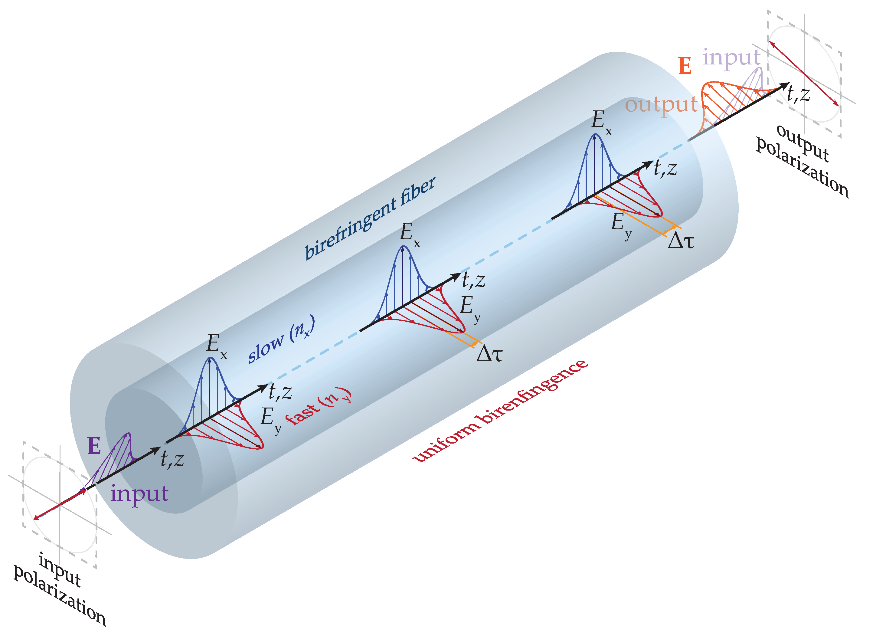 Sensors 20 07110 g001